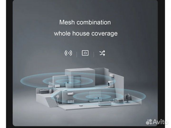 Wi-Fi роутер Xiaomi Mi Mesh System