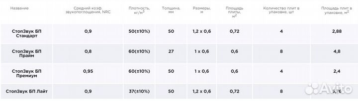 Плита шумопоглощающая стопзвук бп Стандарт 2,88 м2