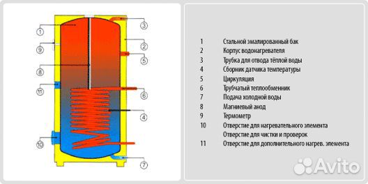 Drazice OKC 750 NTR/BP