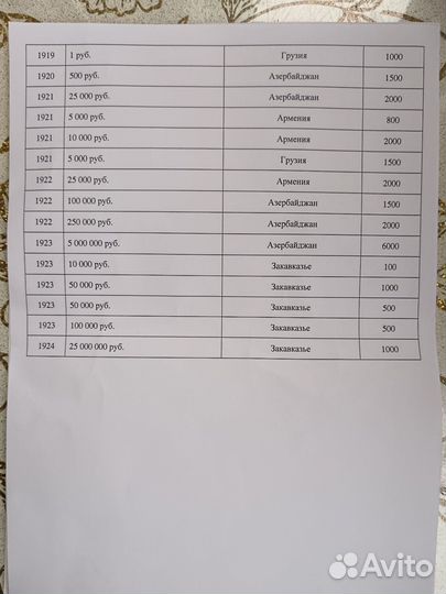 Боны гражданской войны моржовки 25рублей 1918 года