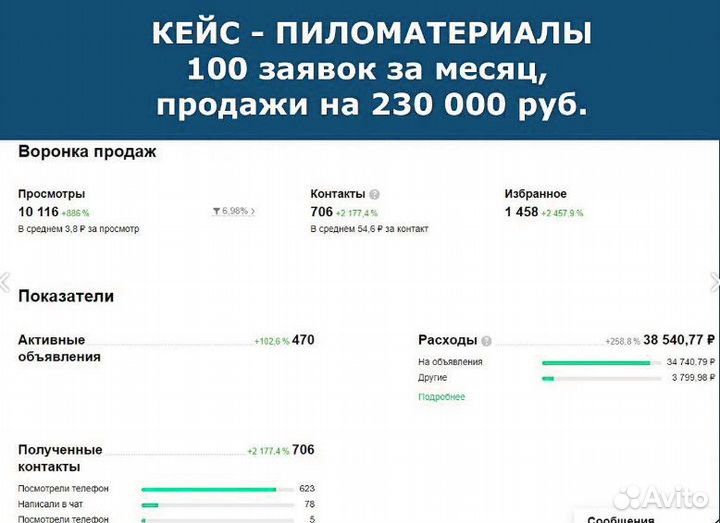Авитолог для инфобизнеса/Услуги авитолога/обучение