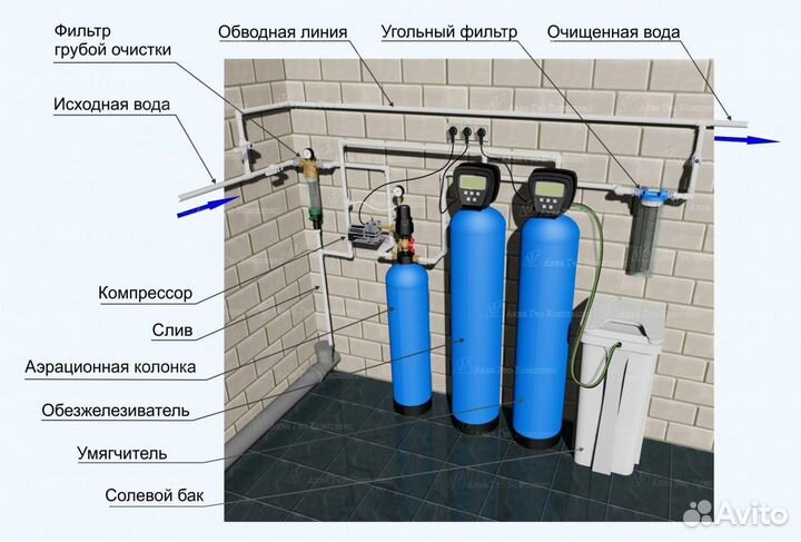 Система для очистки воды