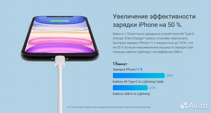 Кабель для iPhone Xiaomi Type-C/Lightning 1м