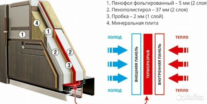 Современная входная дверь цвет на выбор