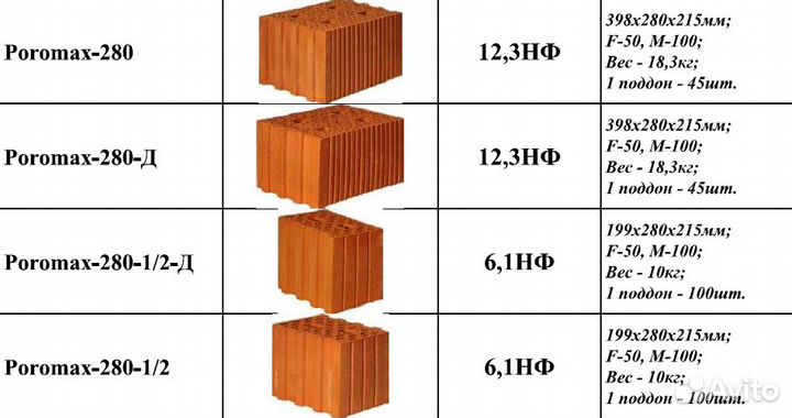 Поромакс 280 строительный блок