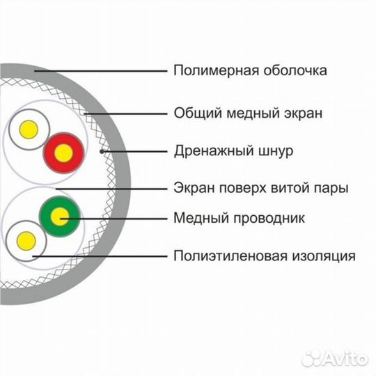 Кабель витая пара ship Кабель сетевой, ship 107886