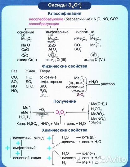 Репетитор по химии онлайн