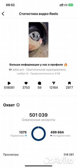 Смм специалист, визуал, продвижение, маркетолог