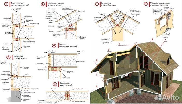 Сип-панели с проектом для дома, гаража, пристроя