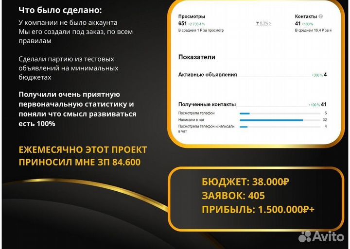 Готовый бизнес на Авито