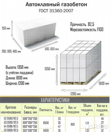 Автоклавный газобетон Стройберг