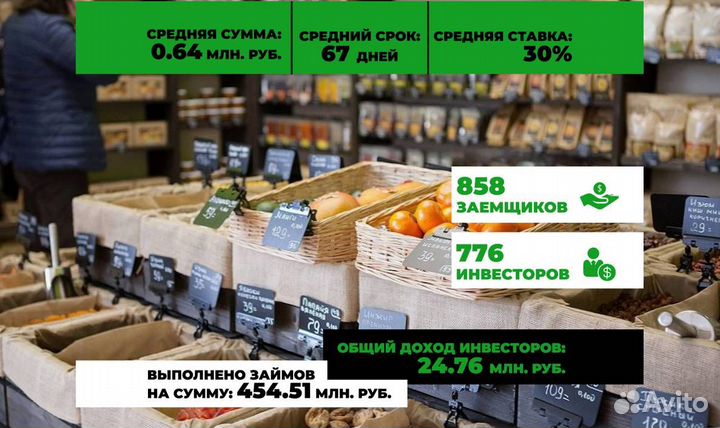 Инвестиции в сеть гипермаркетов (на зеленой платфо