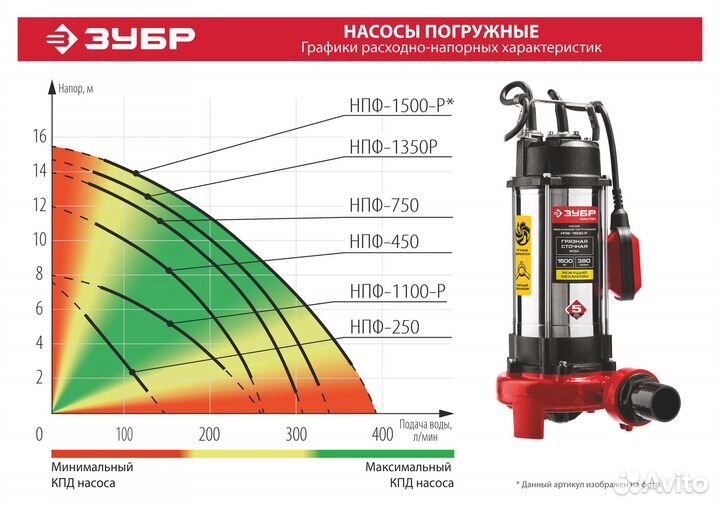 Фекальный насос Зубр нпф-250 серия «мастер»