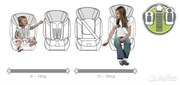 Детское автокресло britax evolva 1-2-3 plus