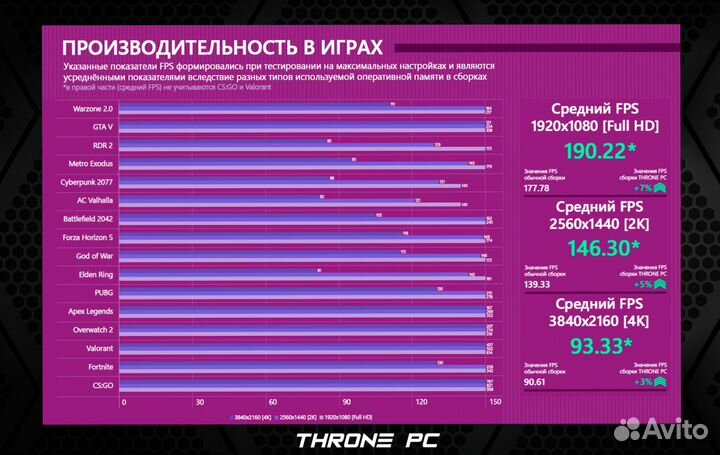 Игровой пк RTX 4080/ 14700K/ 32гб DDR5 7200 MHz