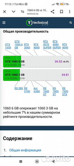 Видеокарта gtx 1060 3gb MSI