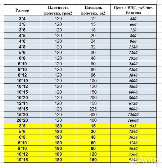 Тенты тарпаулин 120-180гр/м2 (НДС) Укрывной полог