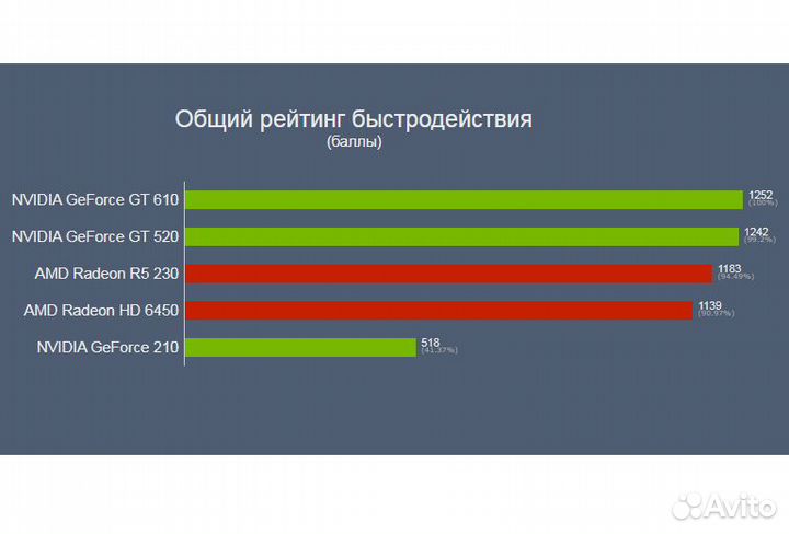 Видеокарта HD6450