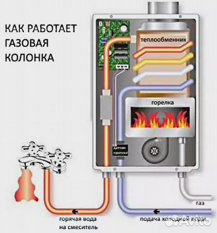 Ремонт газовых котлов ухта