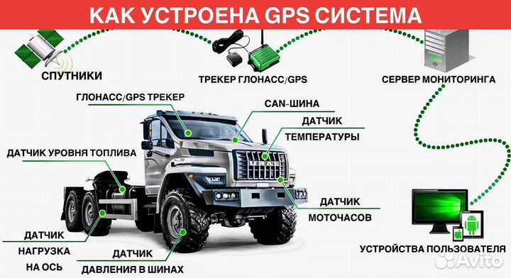 Глонасс GPS Трекер