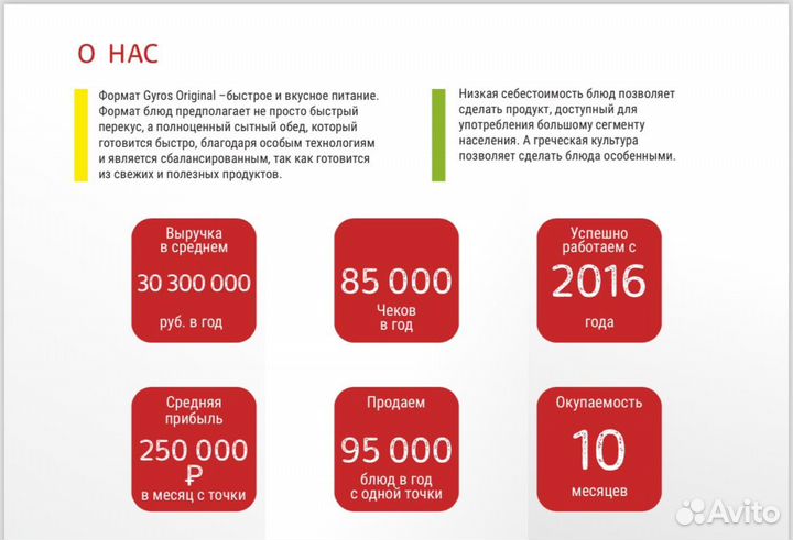 Франшиза кафе гирос оригинал