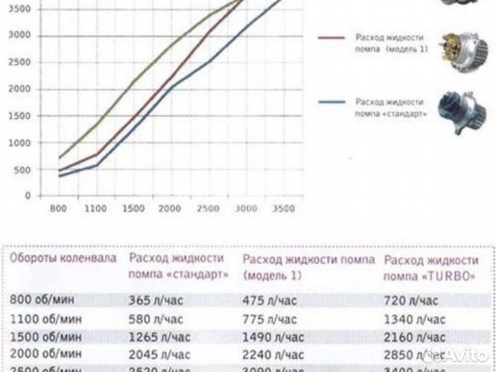 Помпа Marel Magnum Turbo, Ваз-2190 8V