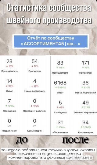 Смм-специалист, таргетолог