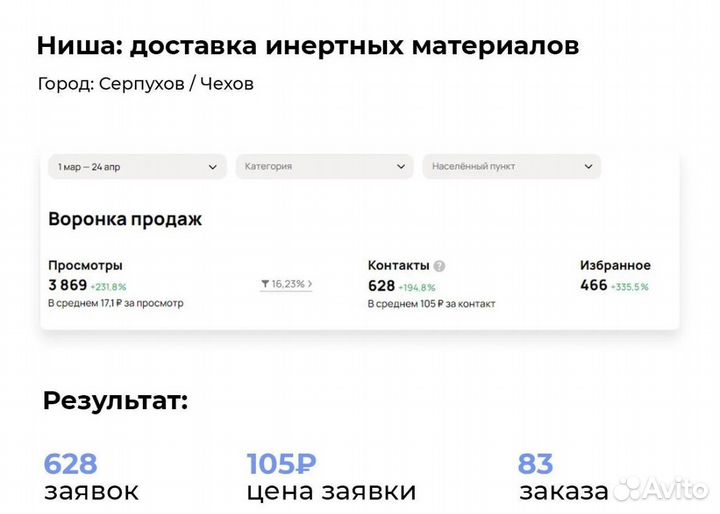 Авитолог с гарантией результата продвижение