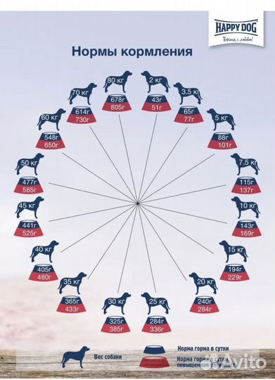 Сухой корм для собак Happy Dog renal 4 кг