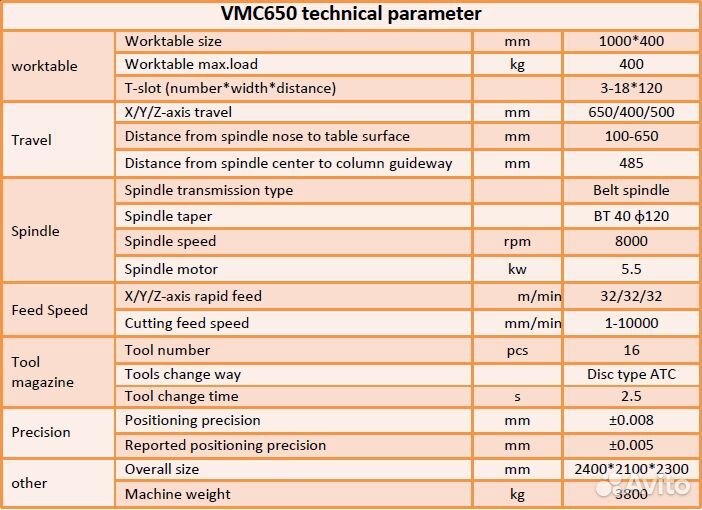 VMC650 Фрезерный обрабатывающий центр