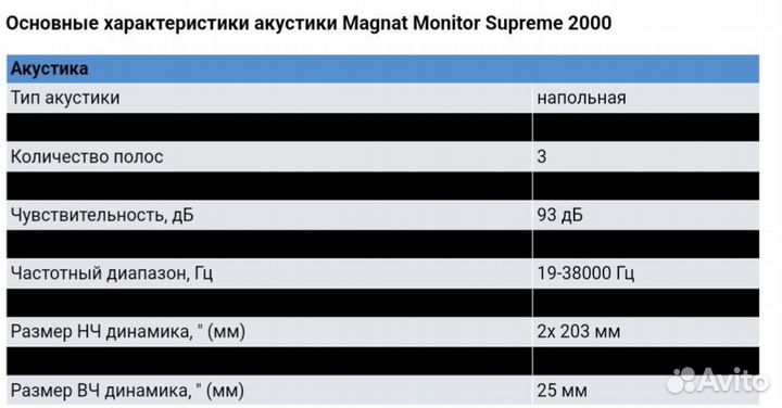 Magnat monitor supreme 2000