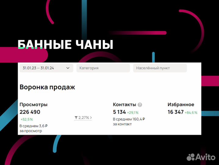 Услуги авитолога по продвижению на Авито (Консультация)