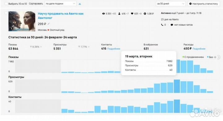 Научу продавать на Авито как Авитолог