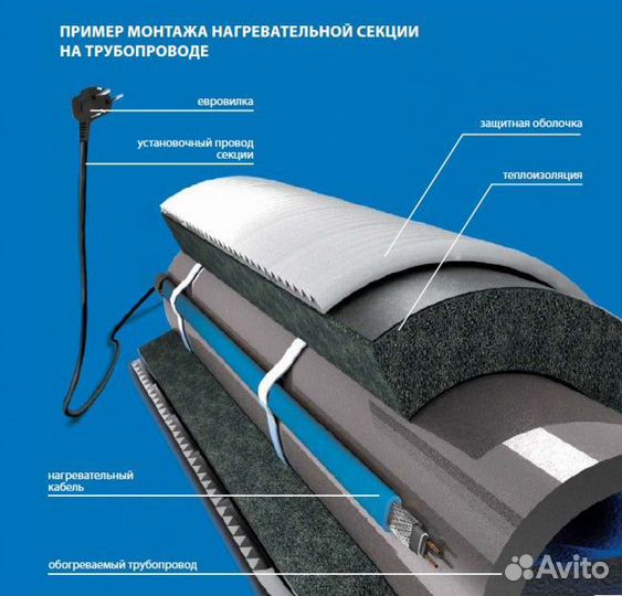 Греющий кабель для трубы 9 метров