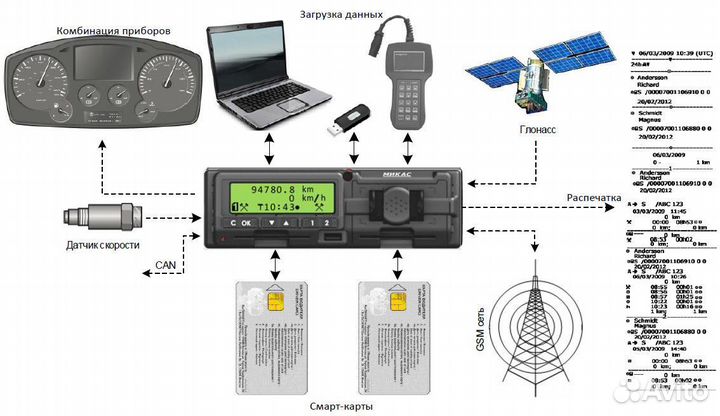 Замена блока нкм скзи