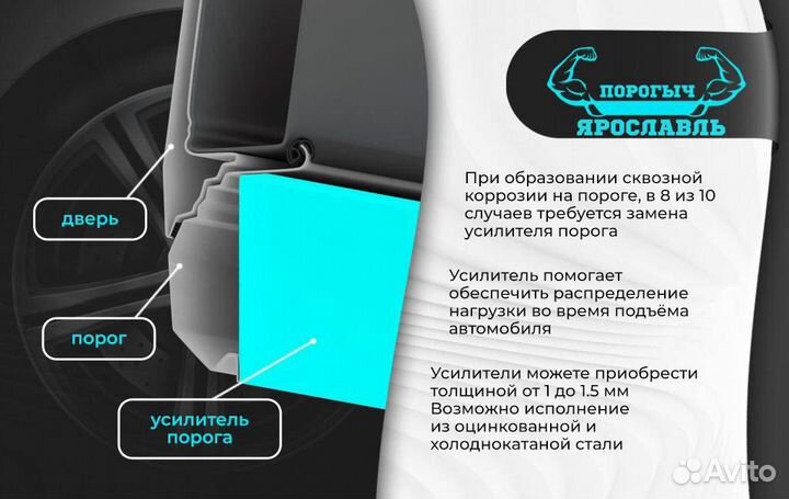 Ремонтная правая порог Renault Logan