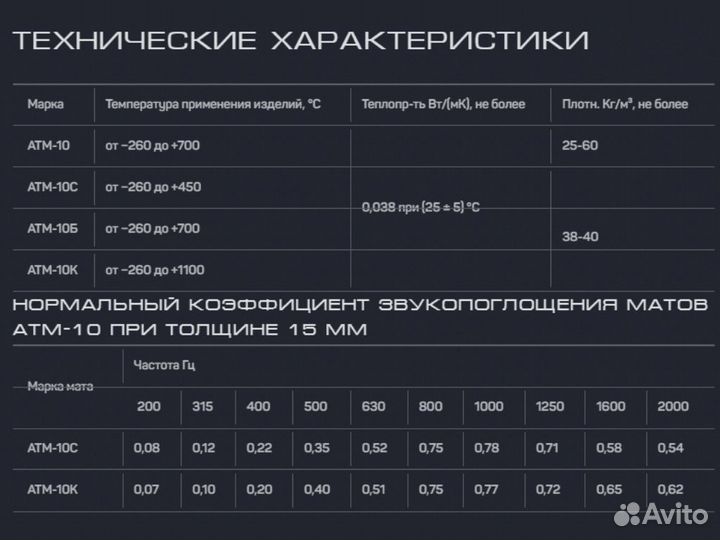 Тепло-звукоизоляционные маты