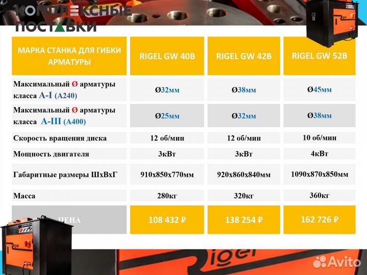 Станок гибки Rigel GW40B GW 42B GW 52B