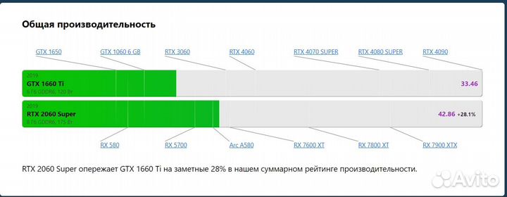 Компьютер игровой Ryzen 5 2600+GTX1660Ti+16Gb