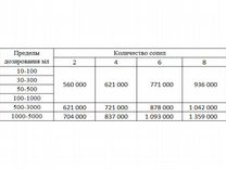 Прочистные стержни с соединительными муфтами м1 м2 на защелках l 1 50 м