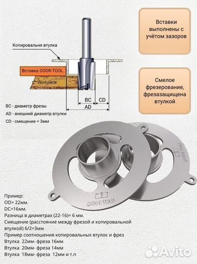 Шаблоны для врезки скрытых петель, петель и замков