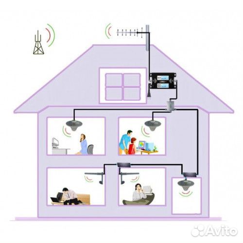 Сотовый усилитель GSM сигнала в наличии