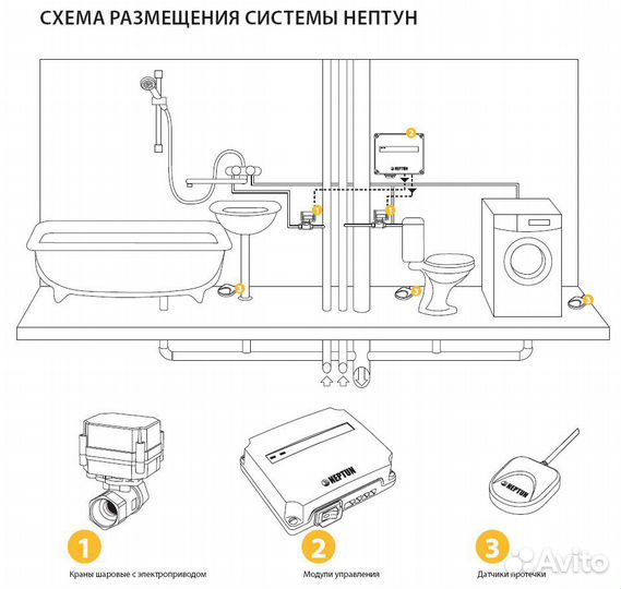 Система контроля протечки воды neptun