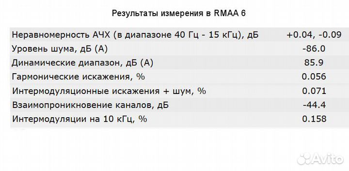Усилитель и колонки