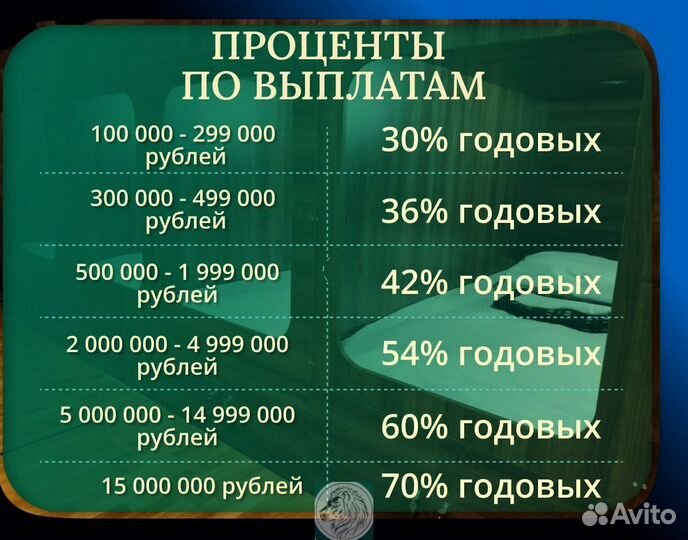 Готовый бизнес с пассивным доходом