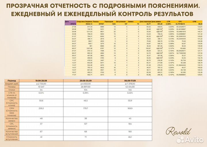 Таргетолог вконтакте/ Продвижение