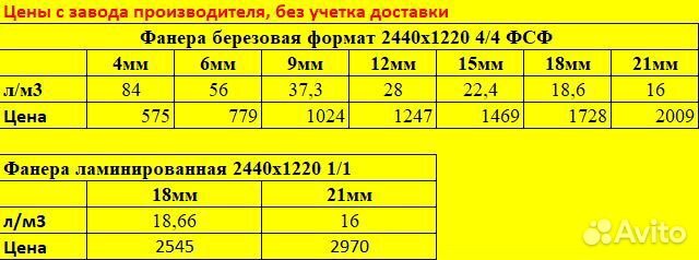 Фанера фсф березовая 1220x2440 мм. Только опт