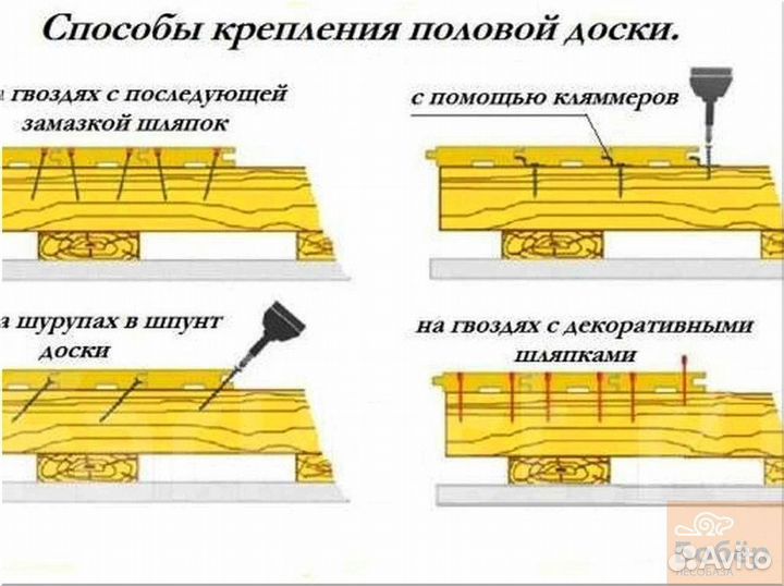 Доска половая шпунтованная