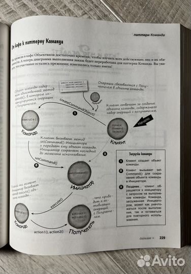 Head first. Паттерны проектирования. Эрик Фримен