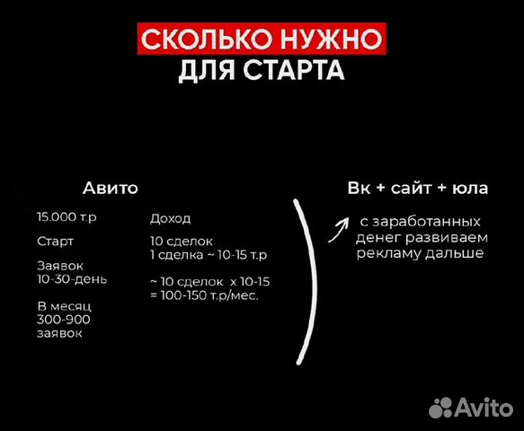 Онлайн бизнес под ключ с гарантией дохода